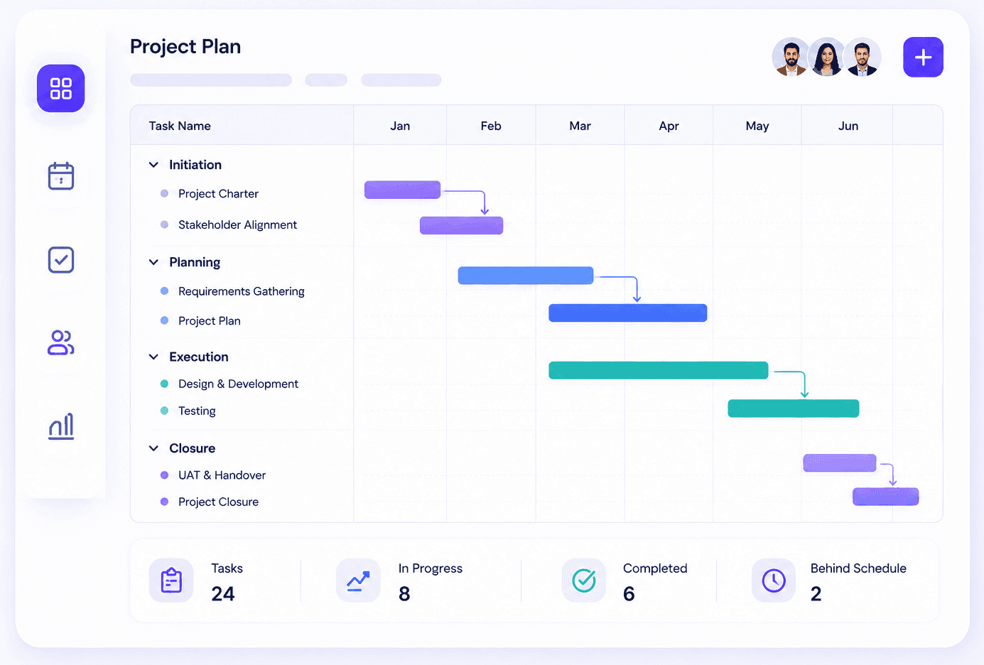 A project plan with tasks laid out on a timeline