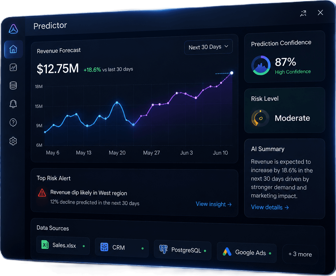 Predictor product interface