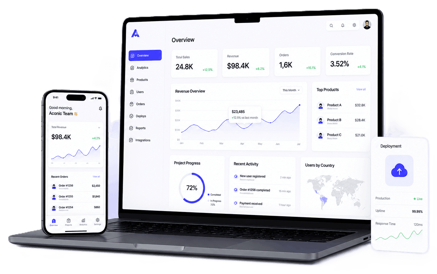 Aconic product engineering dashboard and mobile app preview