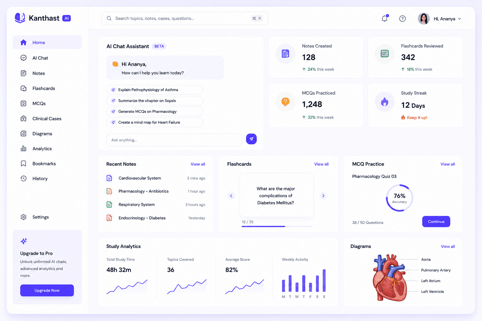 Kanthast AI study dashboard with notes, flashcards, MCQs, and analytics