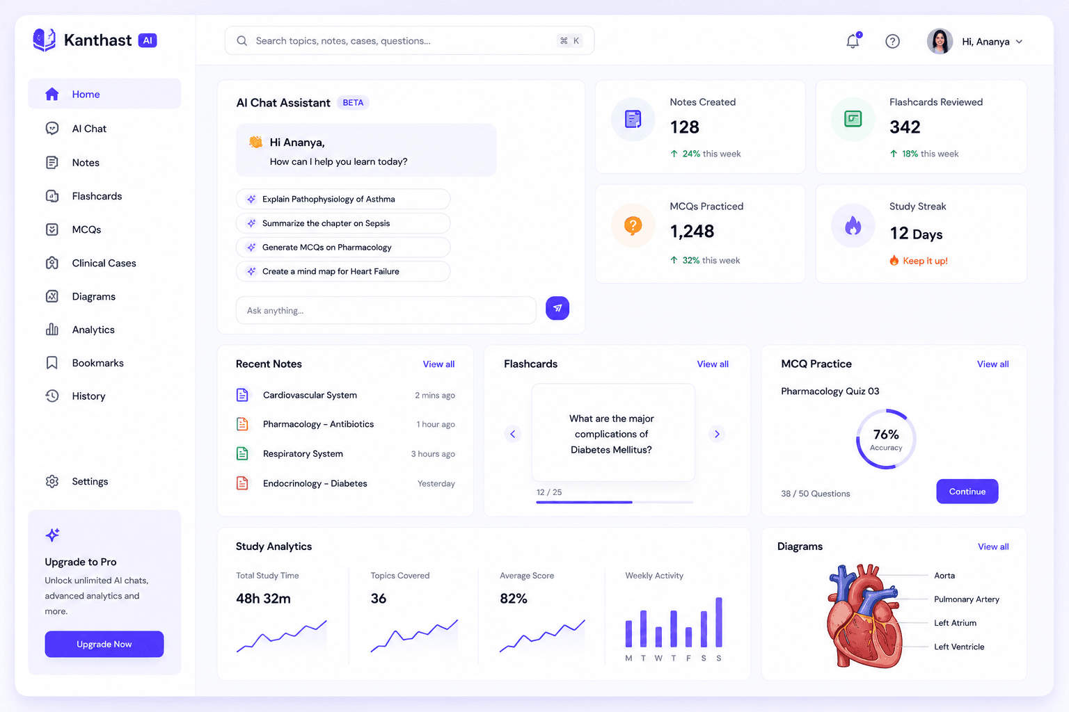 Kanthast AI study dashboard with notes, flashcards, MCQs, and analytics